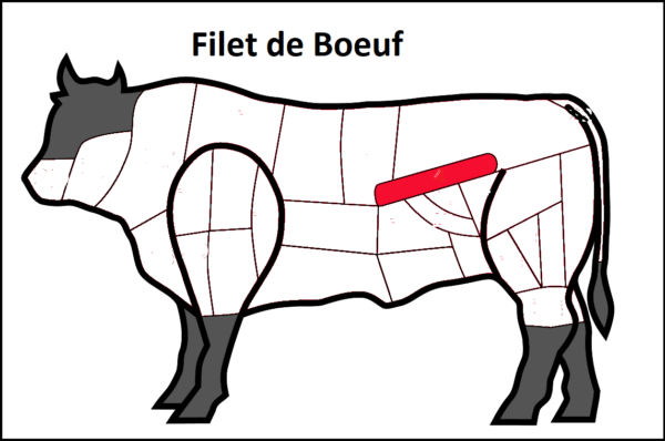 filet-de-boeuf
